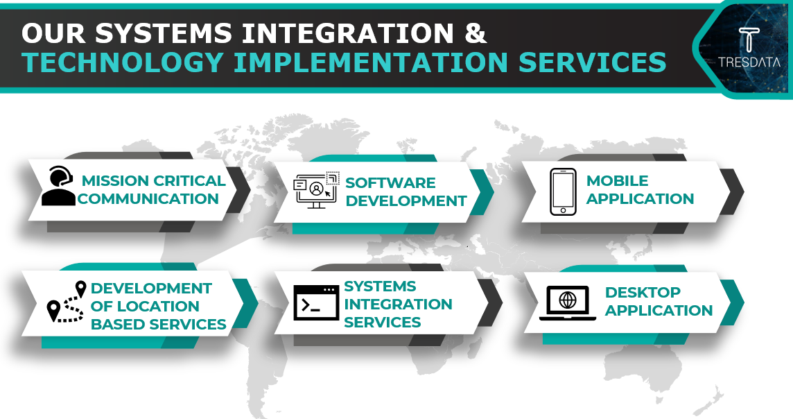 System Integration & Technology Implementation Service