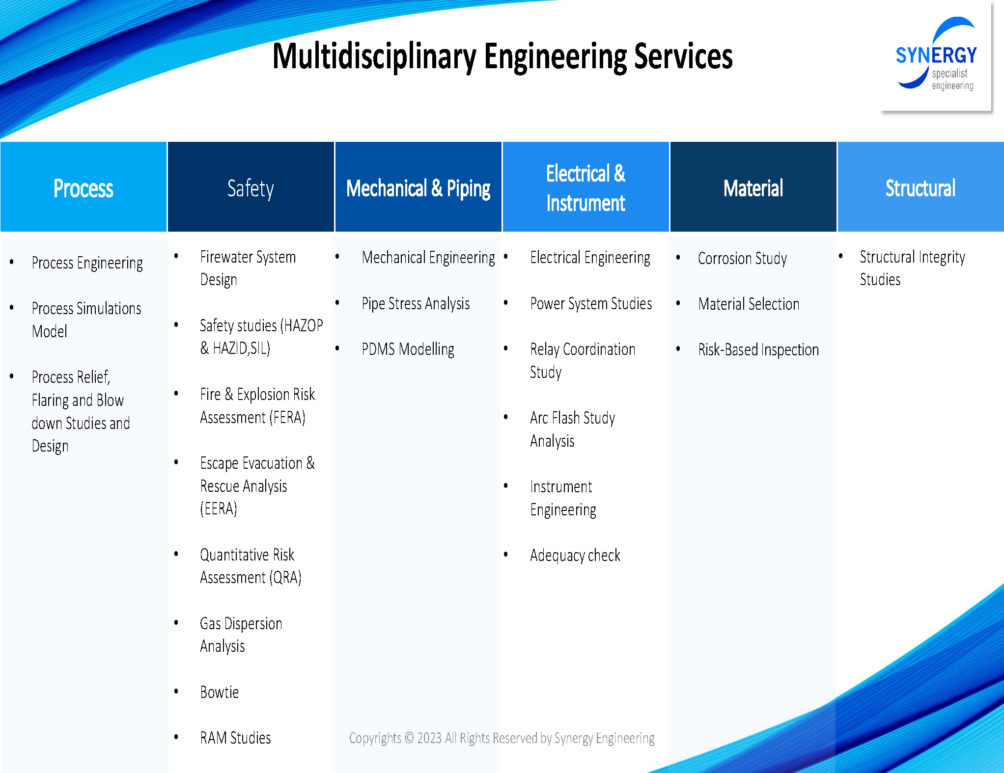 Multidisciplinary Engineering Services
